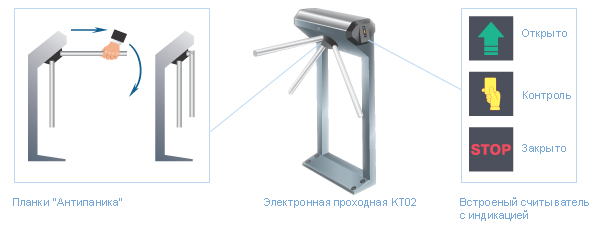 Электронная проходная KT02.3 системы безопасности PERCo-S-20 «Школа» - турникет со встроенной системой контроля доступа