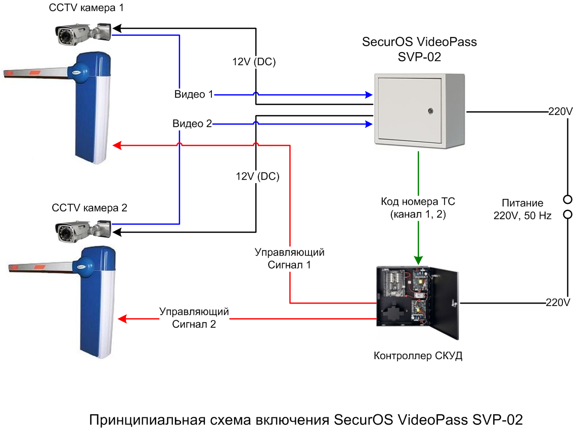 SecurOS VideoPass — система распознавания автомобильных номеров |  Видеоспецмонтаж