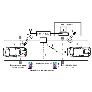 Комплект Gate-Parking