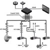 HD CVI — новый перспективный стандарт видеосигнала для систем безопасности